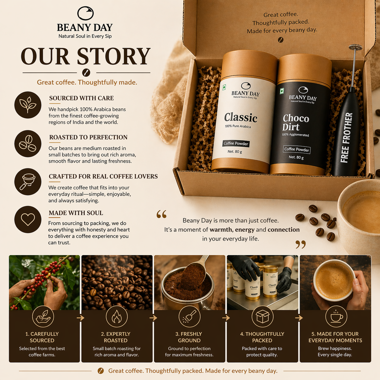 Premium Coffee Duo with Free Frother – Pack of 2 (80g x 2) Classic & Choco Dirt Instant Coffee